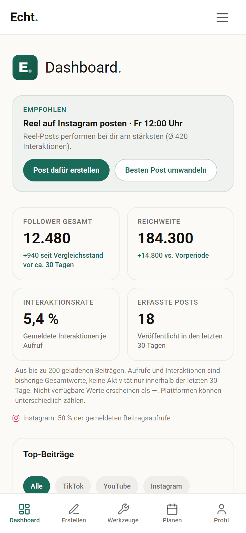 ECHTAPP auf dem Handy: Dashboard mit der Empfehlung „Reel auf Instagram posten, Freitag 12 Uhr“, 12.480 Followern und 184.300 Reichweite.